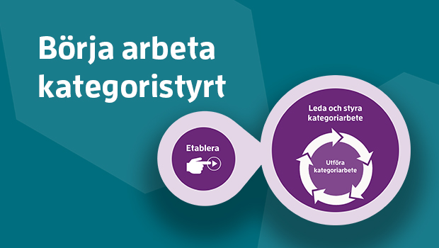 En bild som illustrerar ramverket för kategoristyrning